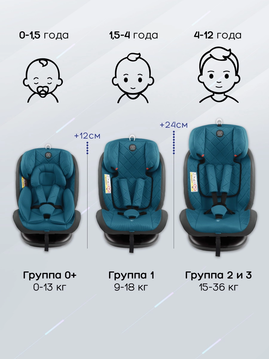 Автокресло Amarobaby Brilliant Isofix Бирюзовый mpkqohry8rdo57j1hzjnh4i31u9sr0dy