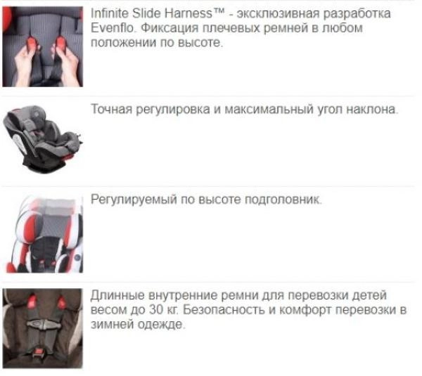 Автокресло Evenflo Symphony™ e3 DLX Paramount zdzbo4w2ekrlc471l4z6zvn9hqpvc9f7