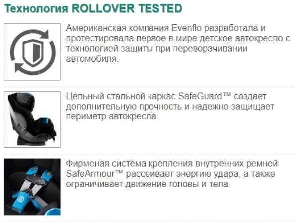 Автокресло Evenflo Symphony™ e3 LX Platinum Series™ (Rollover tested) Charcoal Shadow s84szf3o3hzteml7udbb83s3fyw499uk