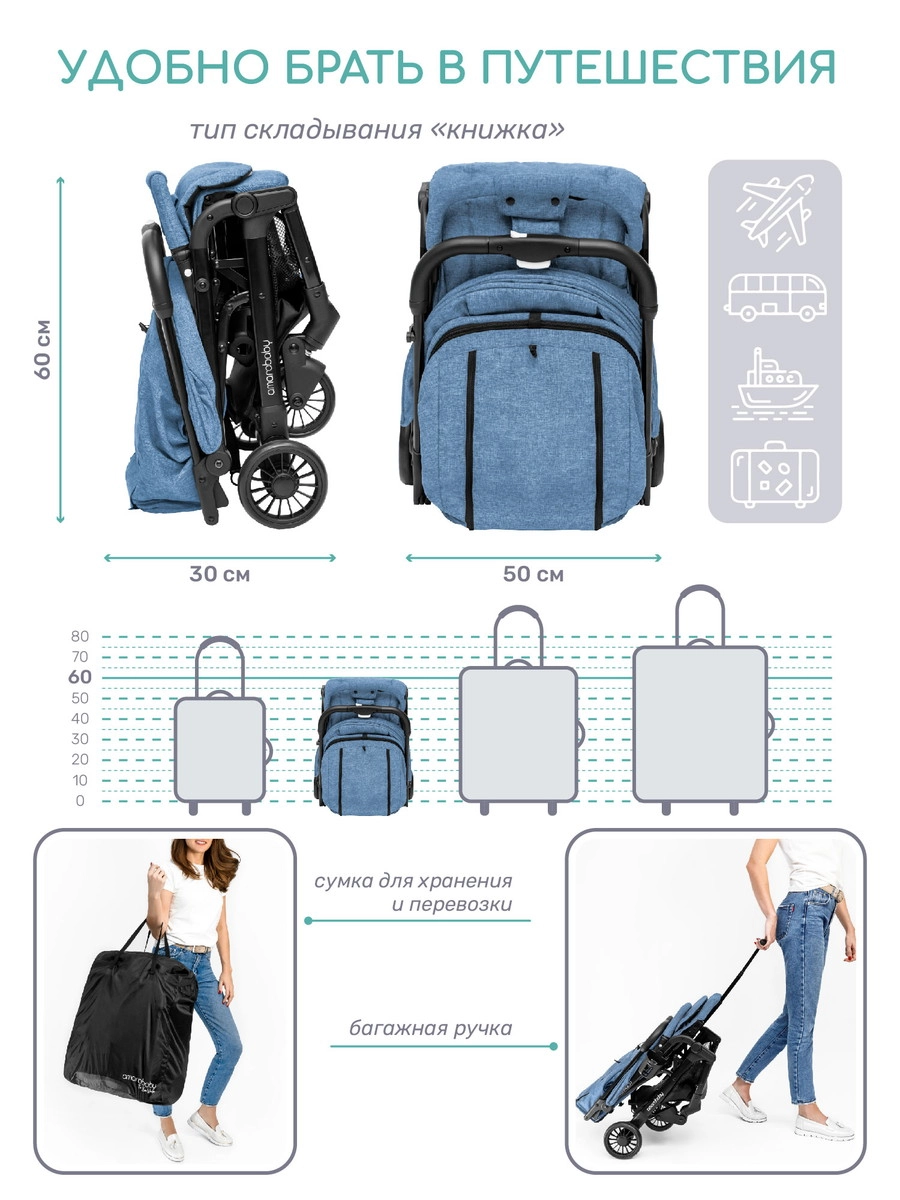 Прогулочная коляска Amarobaby Voyager Синий yeism451ziaw2ryn50j5he74lymogkll