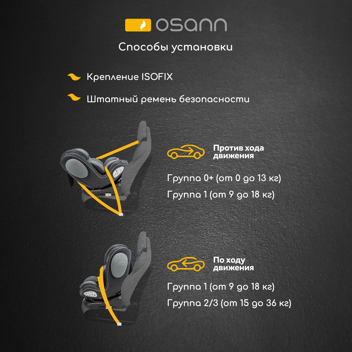 Автокресло Osann Eno 360 Universe Grey lr75y9t3t0thee5gh789slewnxa8vbnv