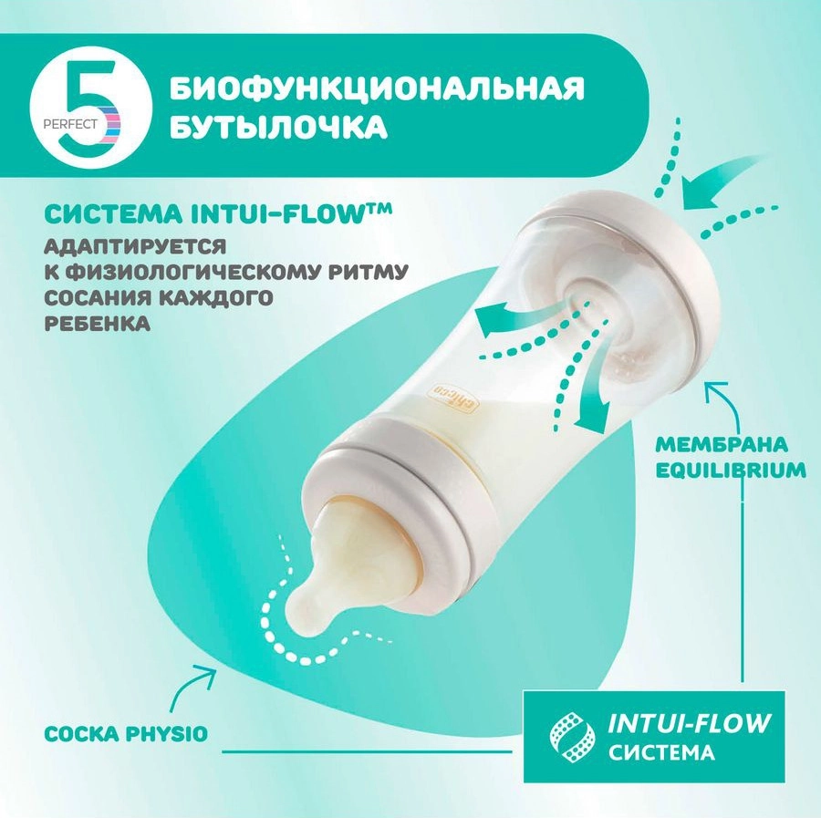 Детская бутылочка Chicco Perfect 5, медл.поток,с/с, 150 мл Uni uvt66dec32y4hrligcetg0gaa5v5r6zq