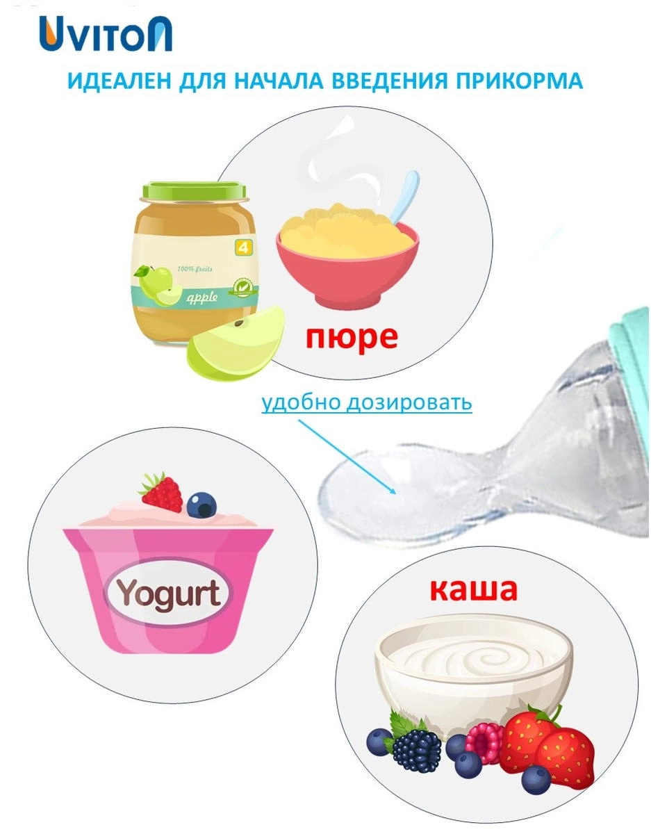Ниблер с ложечкой Uviton для введения прикорма арт.0622 мятный a3dyu4smsihkthkcupdazpma4jy08yww